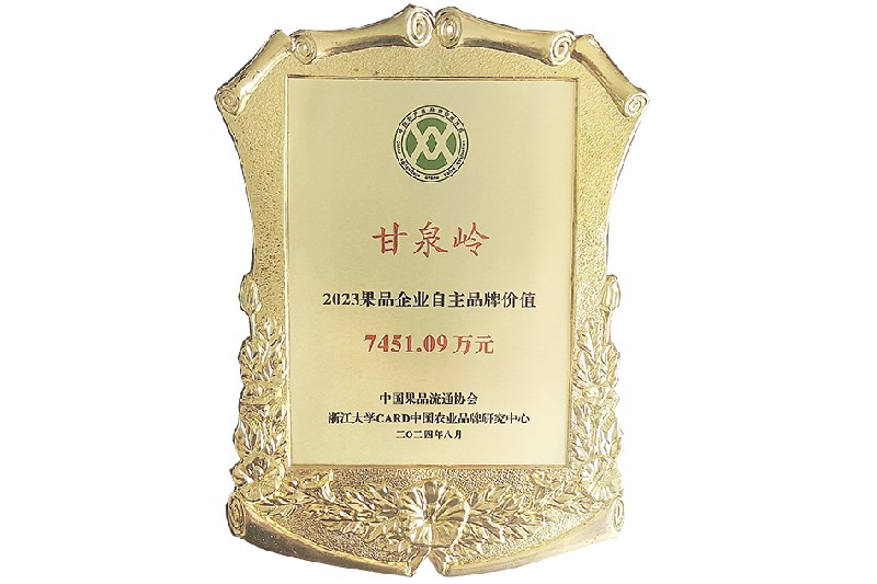 2024��Ʒ��ҵ����Ʒ�Ƽ�ֵ